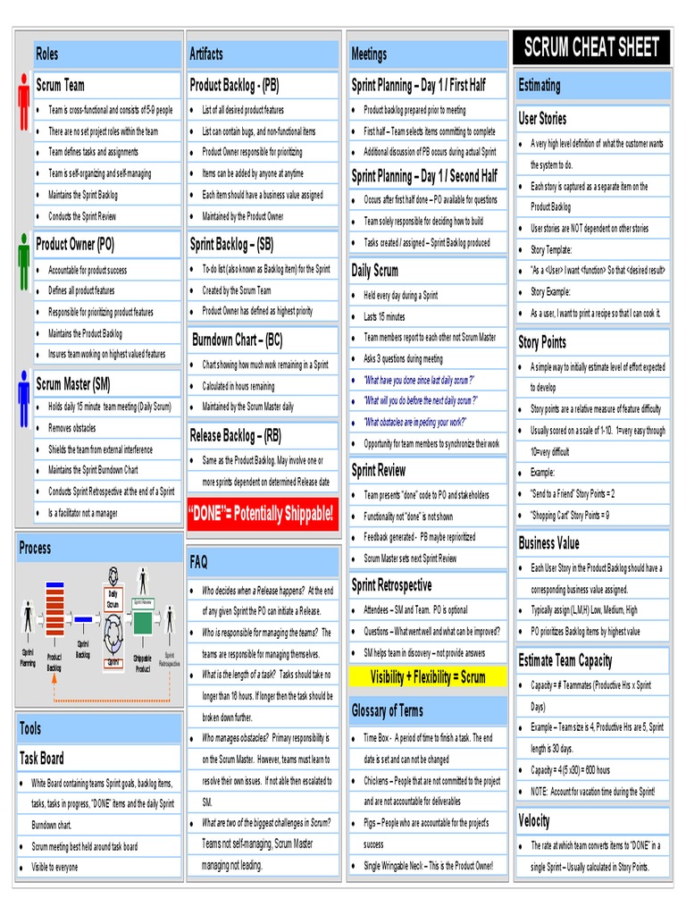 PSM-II PDF Cram Exam, Scrum Reliable PSM-II Exam Practice