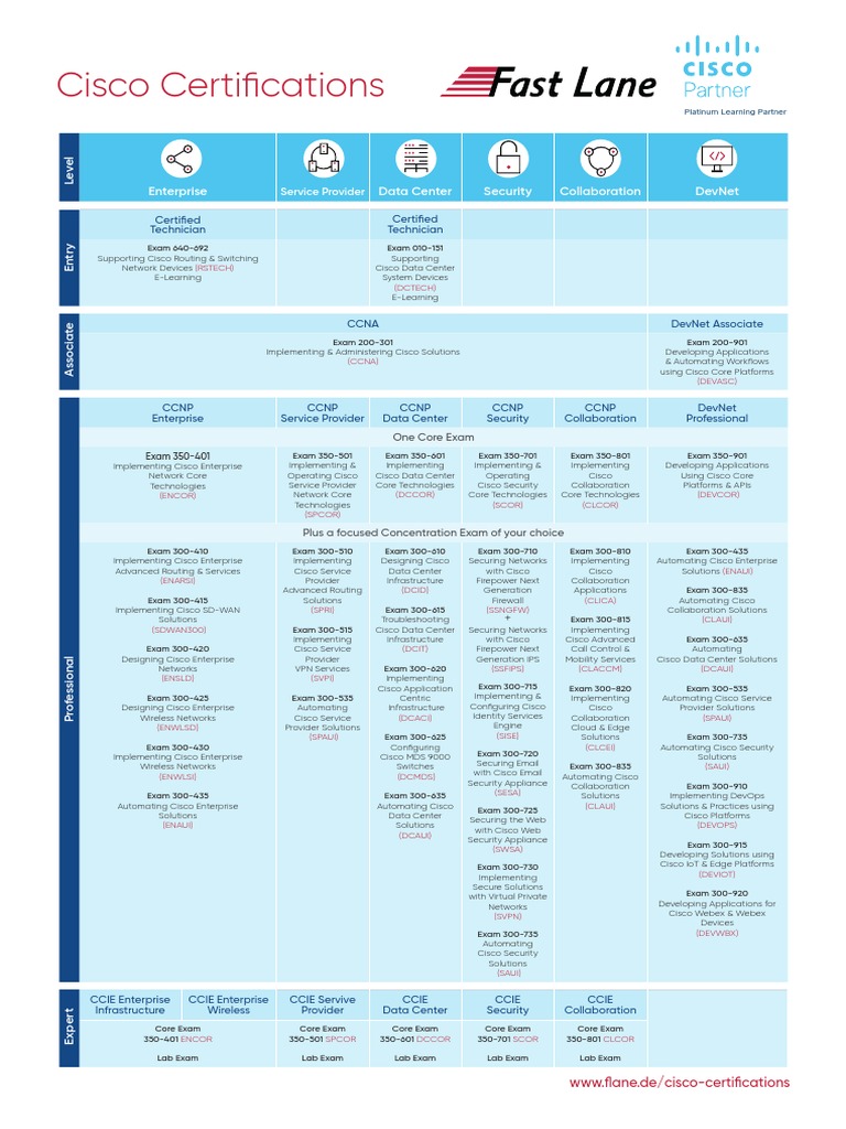 Reliable 300-810 Exam Labs & Cisco Valid 300-810 Exam Papers