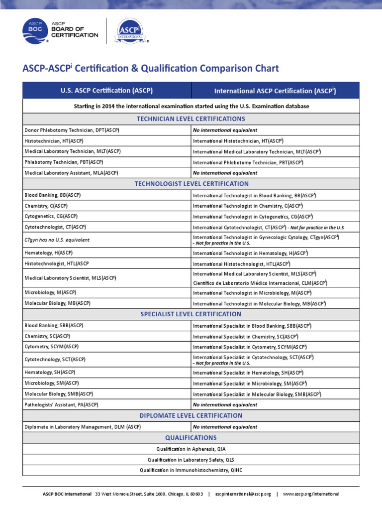 ASCP-MLT Instant Access | Updated ASCP-MLT Dumps & Actual ASCP-MLT Test