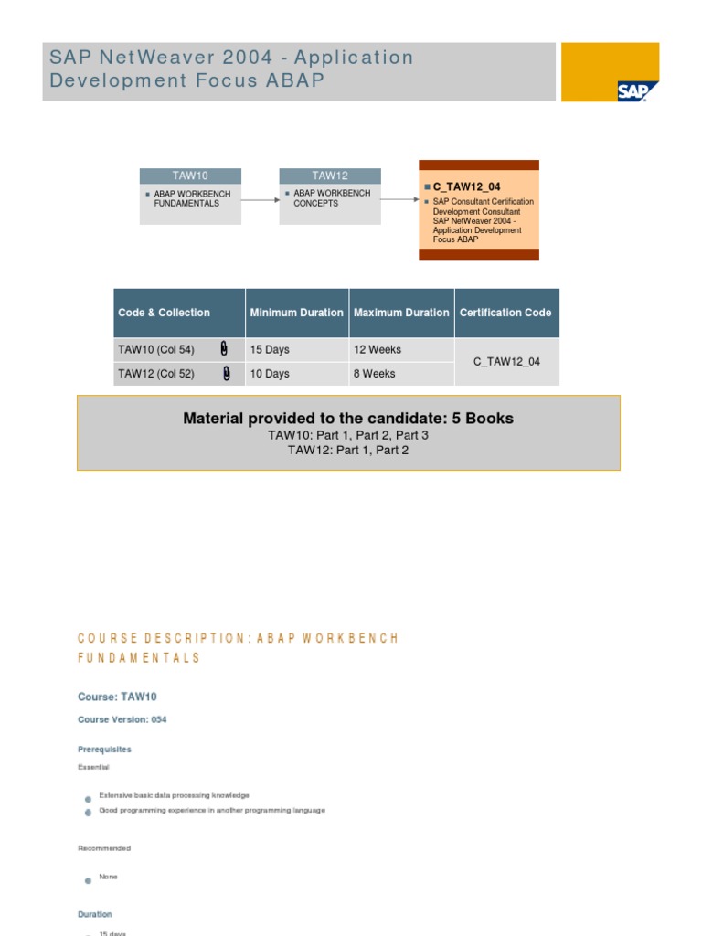 Reliable C-TAW12-750 Exam Topics - C-TAW12-750 Certified Questions