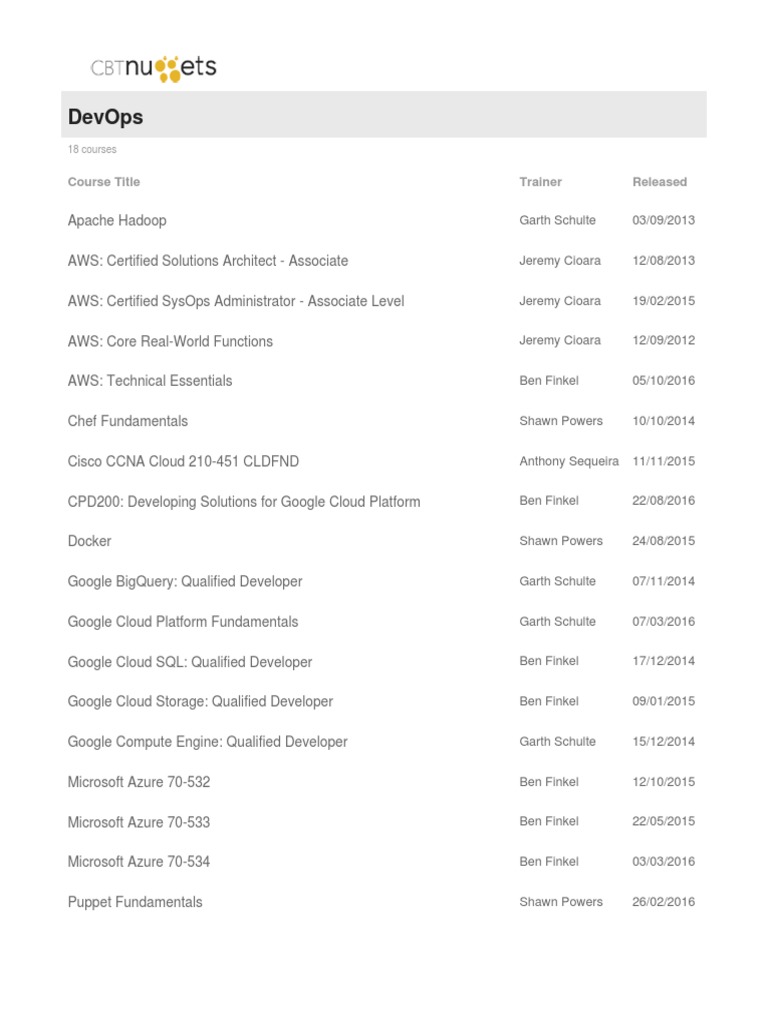 New JN0-480 Mock Test | Juniper JN0-480 Certification Sample Questions