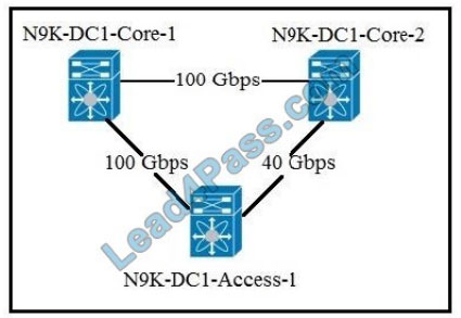 Cisco Reliable 300-615 Test Practice, Popular 300-615 Exams