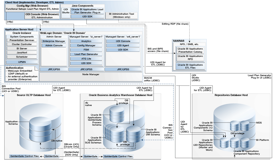 Development-Lifecycle-and-Deployment-Architect Valid Exam Materials, Salesforce VCE Development-Lifecycle-and-Deployment-Architect Exam Simulator