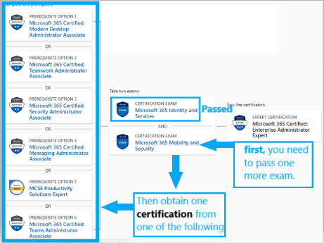 Latest Test SC-200 Experience, Microsoft Valid SC-200 Real Test