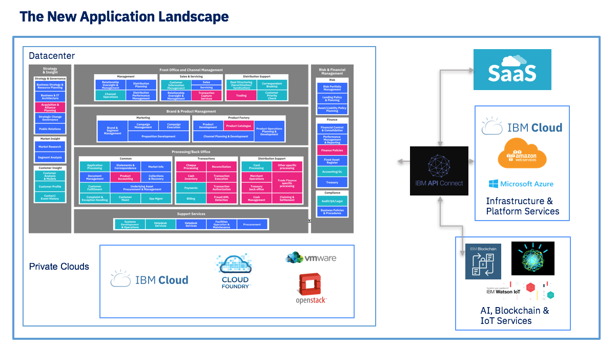 Salesforce B2B-Solution-Architect Reliable Test Bootcamp | B2B-Solution-Architect Study Group