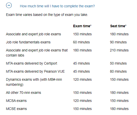 AZ-900 Latest Test Cost, Microsoft Latest AZ-900 Exam Forum