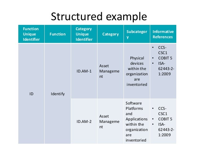 D-CSF-SC-23 Exam Dump | Best D-CSF-SC-23 Practice & Trustworthy D-CSF-SC-23 Exam Torrent