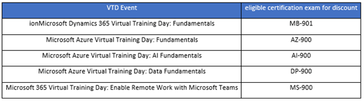 SC-900 Guide Torrent, SC-900 Latest Exam Camp | SC-900 Actual Exam