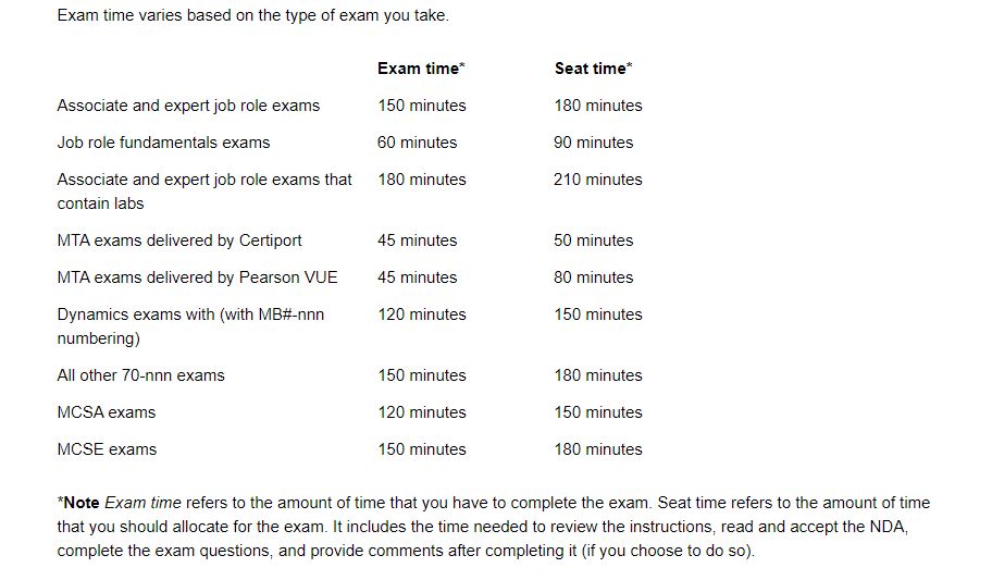 New PL-100 Exam Name - PL-100 Test Simulator, Dumps PL-100 Questions