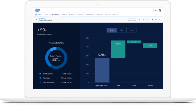 Tableau-CRM-Einstein-Discovery-Consultant Mock Exam, Tableau-CRM-Einstein-Discovery-Consultant Exam Answers | New Tableau-CRM-Einstein-Discovery-Consultant Study Notes