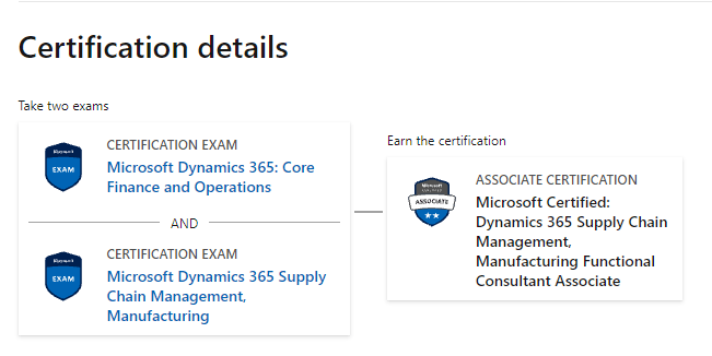 Examcollection MB-310 Dumps, Microsoft MB-310 Training Materials