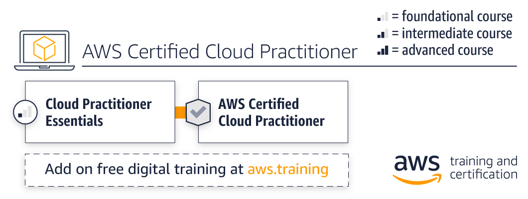 AWS-Certified-Cloud-Practitioner Valid Test Review & Valid AWS-Certified-Cloud-Practitioner Test Dumps - Reliable AWS-Certified-Cloud-Practitioner Test Objectives