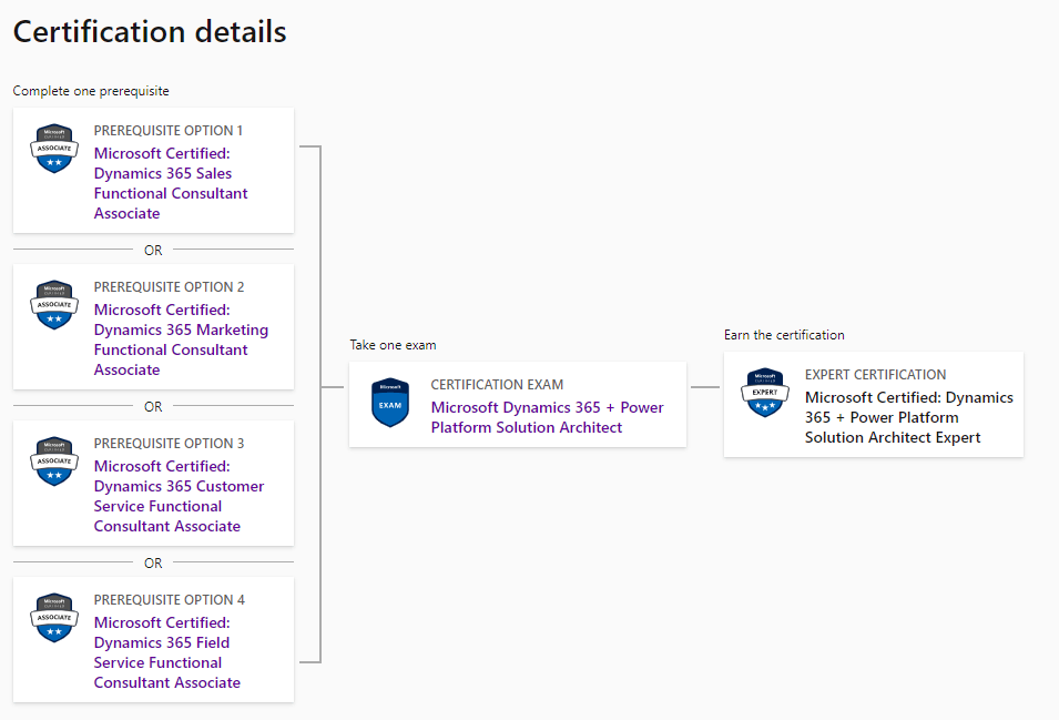 Microsoft Reliable PL-600 Dumps, Vce PL-600 Test Simulator