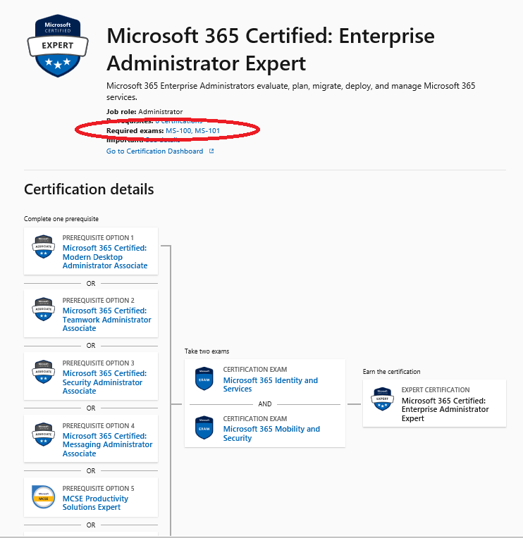 Microsoft MS-700 PDF Guide, New MS-700 Exam Notes | Visual MS-700 Cert Test