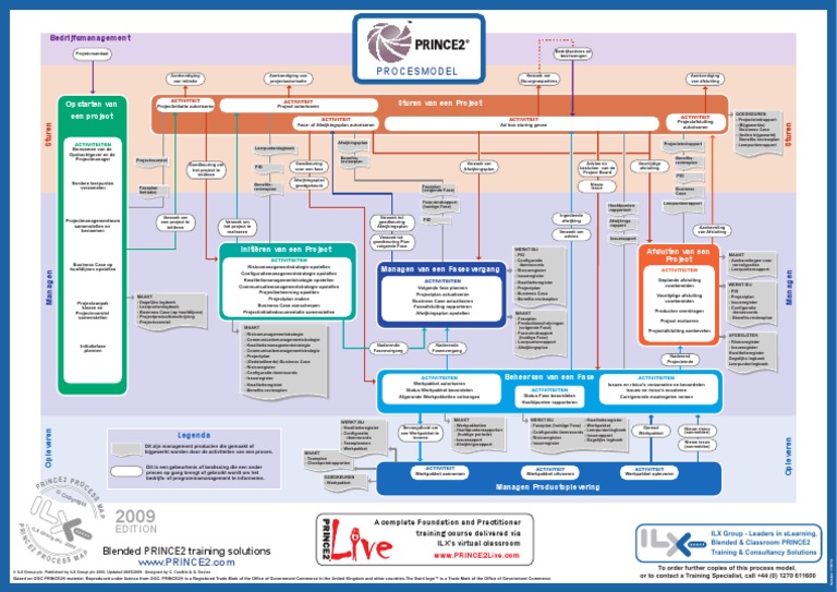 PRINCE2 Original PRINCE2Foundation Questions - Latest Braindumps PRINCE2Foundation Ebook