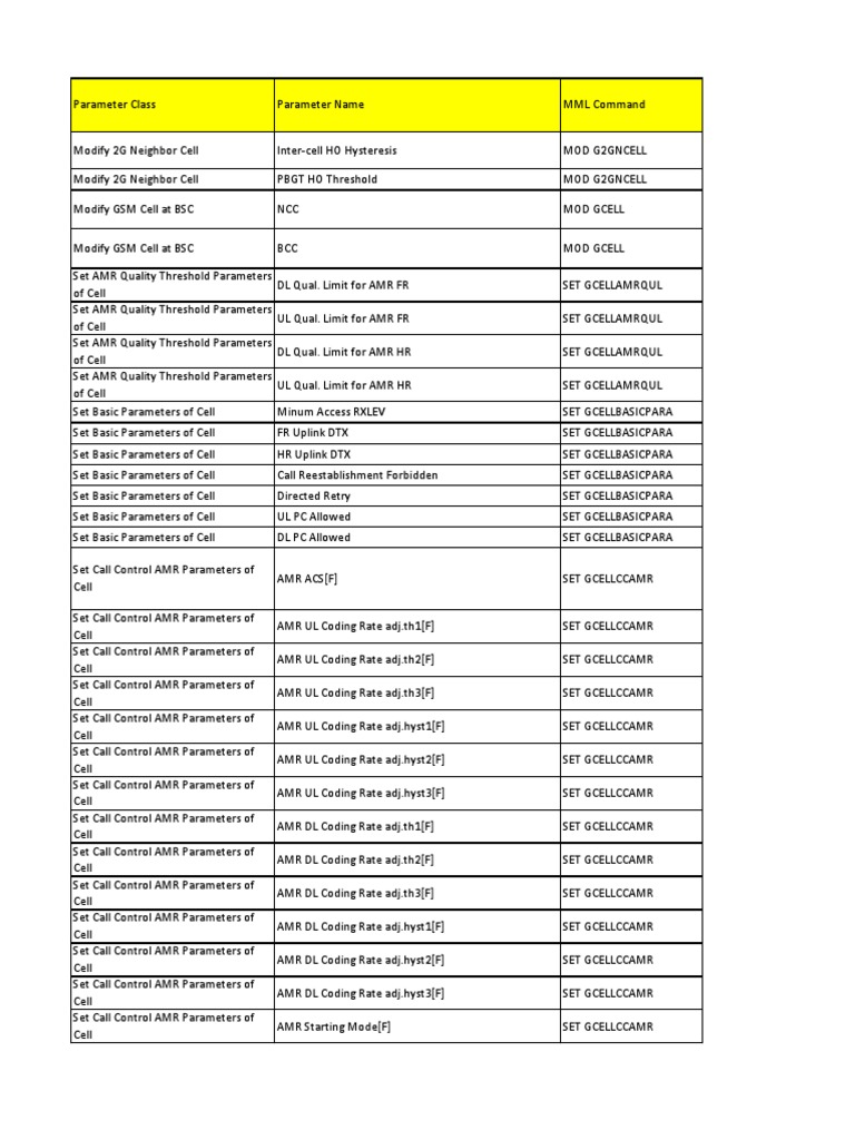 Huawei Reliable H14-231_V1.0 Dumps Questions - Latest H14-231_V1.0 Exam Discount