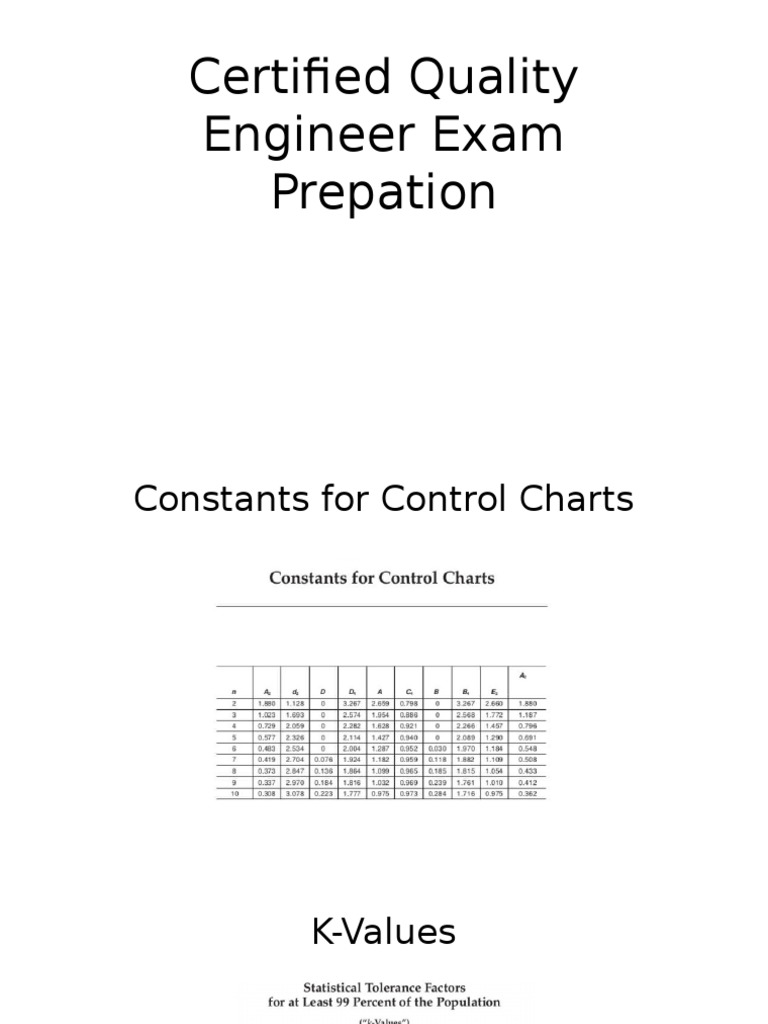 Reliable CQE Braindumps Ebook, ASQ New CQE Test Registration