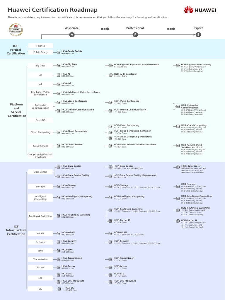 H12-811-ENU Practical Information, Sample H12-811-ENU Test Online | Study H12-811-ENU Group