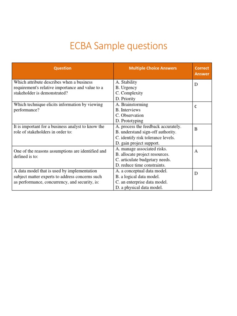 Reliable ECBA Braindumps Ppt, IIBA ECBA Reliable Test Bootcamp