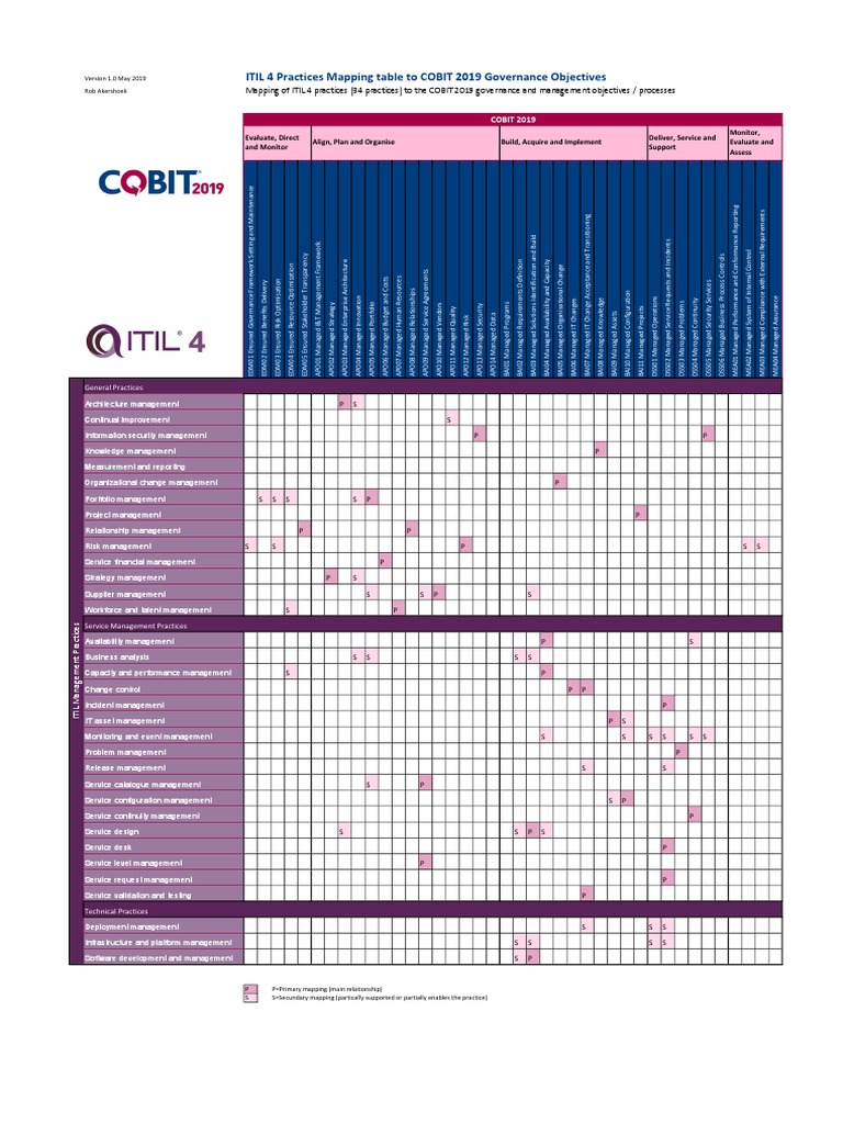 ISACA Reliable COBIT-2019 Test Notes | Sample COBIT-2019 Questions