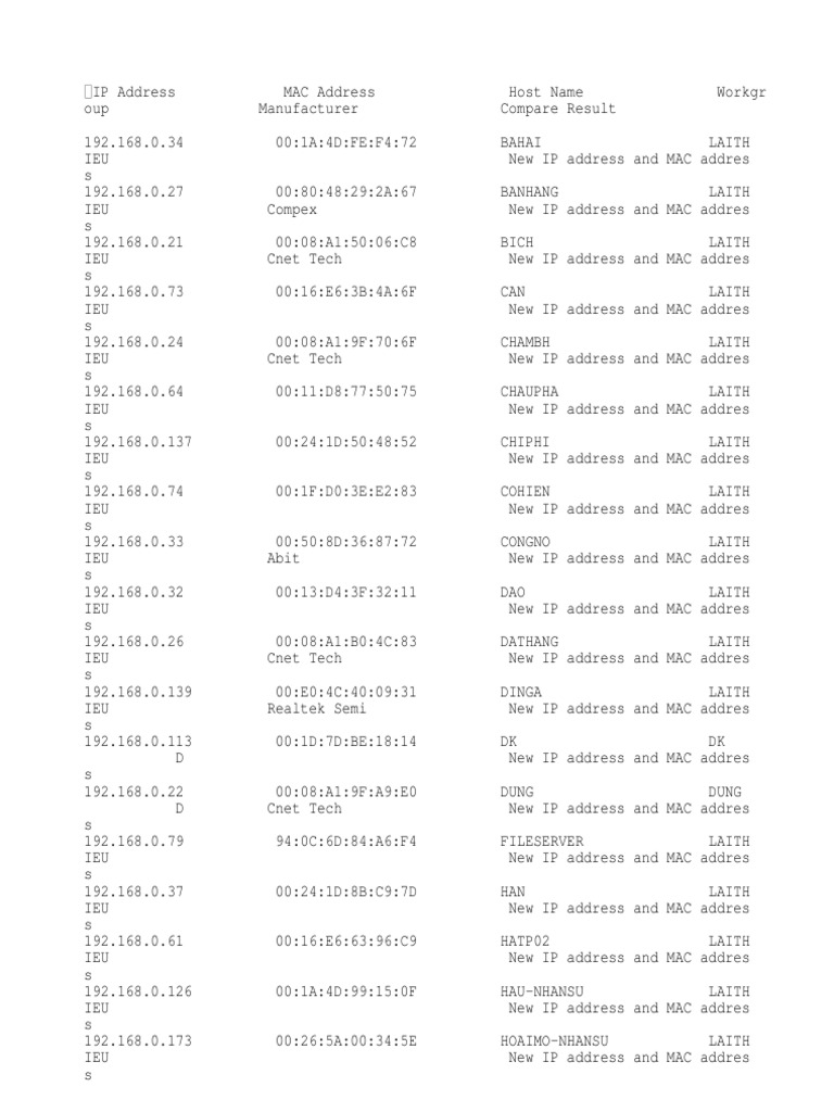 Huawei H12-811-ENU Study Test & Reliable H12-811-ENU Test Objectives