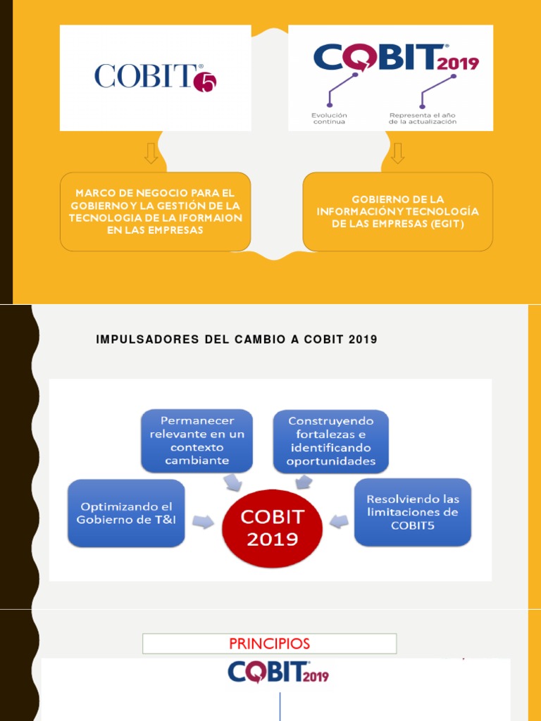 Valid COBIT-2019 Exam Notes | Latest COBIT-2019 Exam Price & COBIT-2019 Valid Exam Objectives