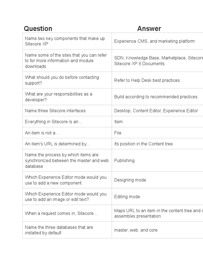 Sitecore-10-NET-Developer Valid Exam Dumps & Sitecore-10-NET-Developer Valid Exam Fee - Reliable Sitecore-10-NET-Developer Test Price