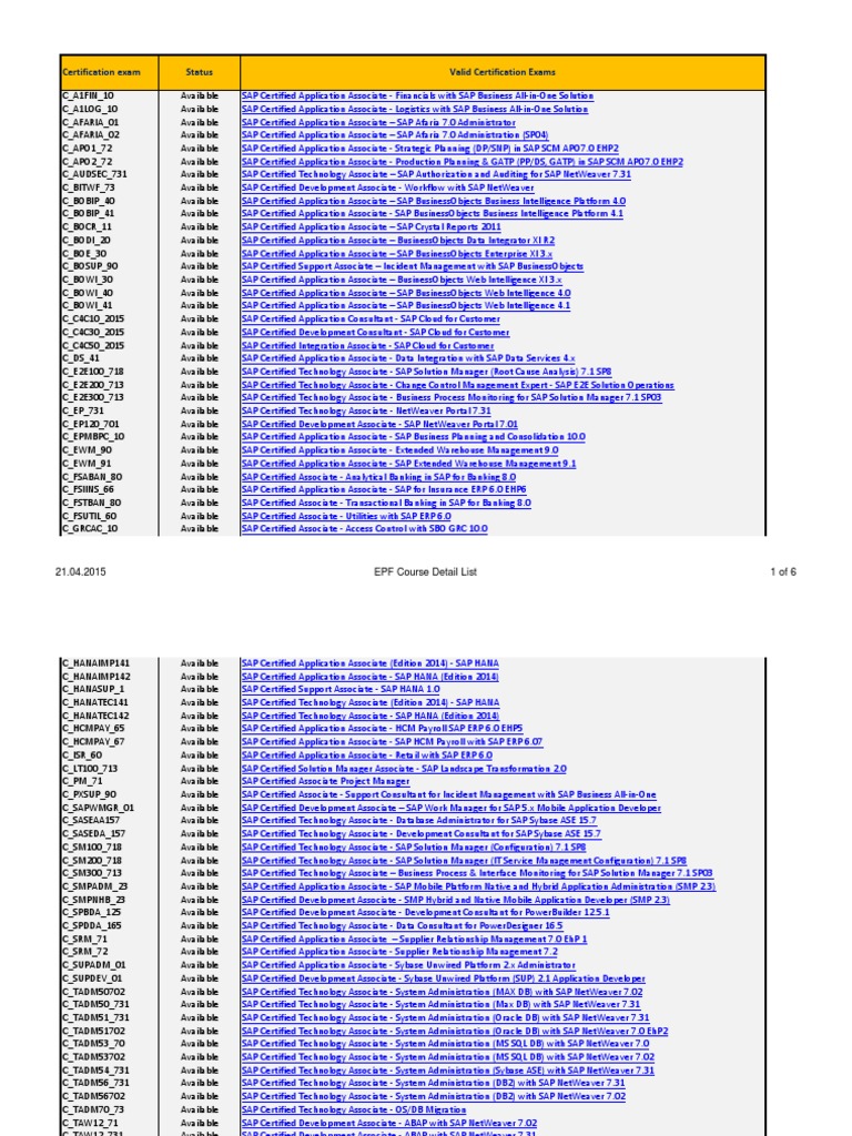 SAP C_BW4H_211 Actual Exam Dumps, C_BW4H_211 Free Sample Questions