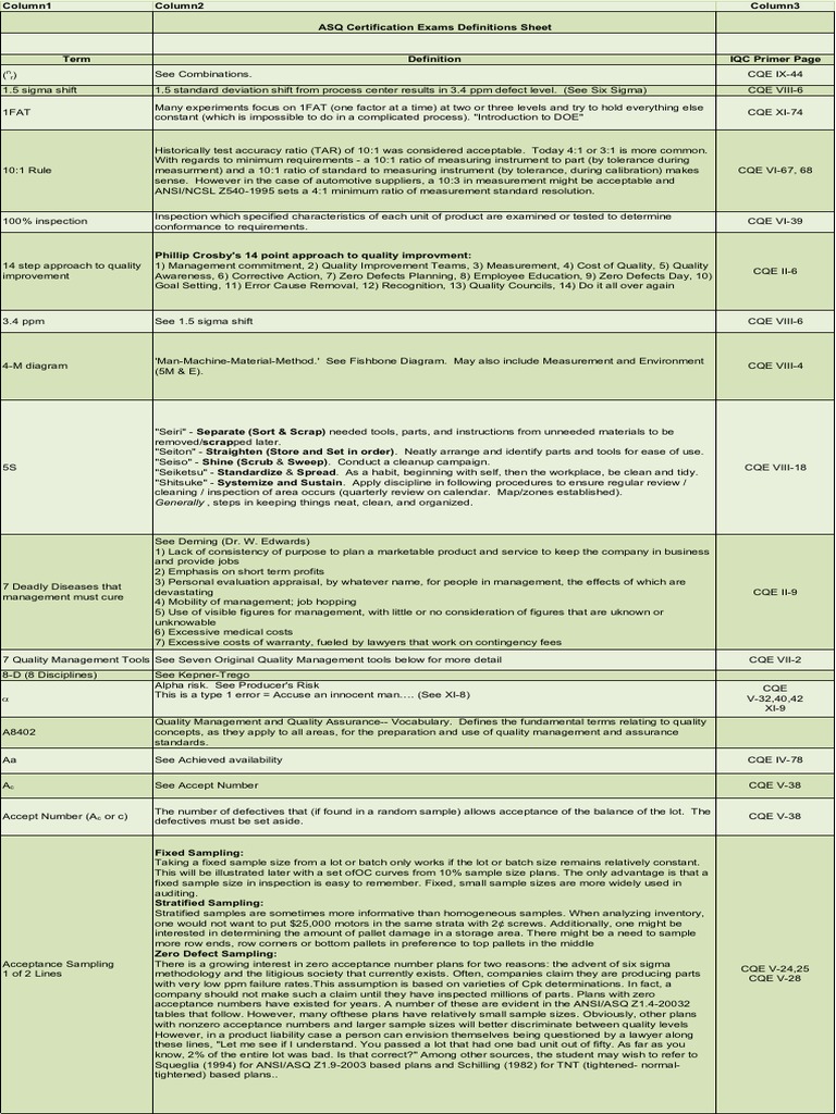 Valid Braindumps CQE Ebook - Valid CQE Test Materials