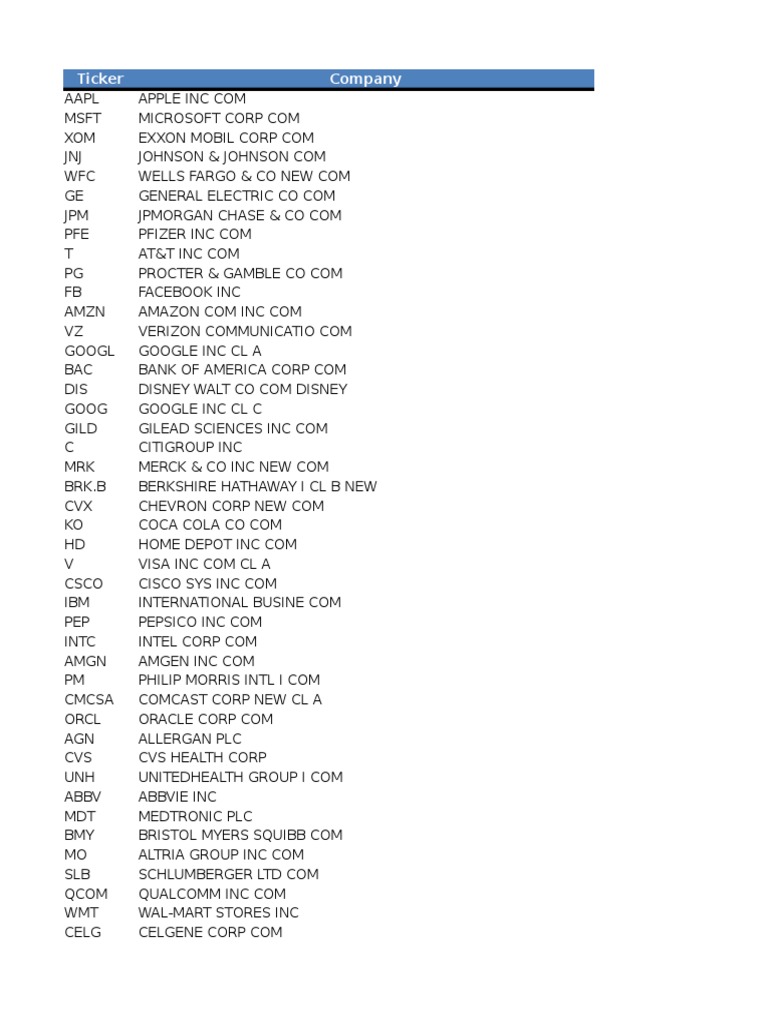 Salesforce Real PDII Dumps | PDII PDF Download & Testing PDII Center