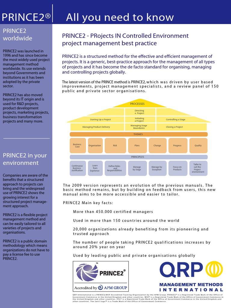 PRINCE2-Foundation Quiz | Technical PRINCE2-Foundation Training & Pdf PRINCE2-Foundation Format