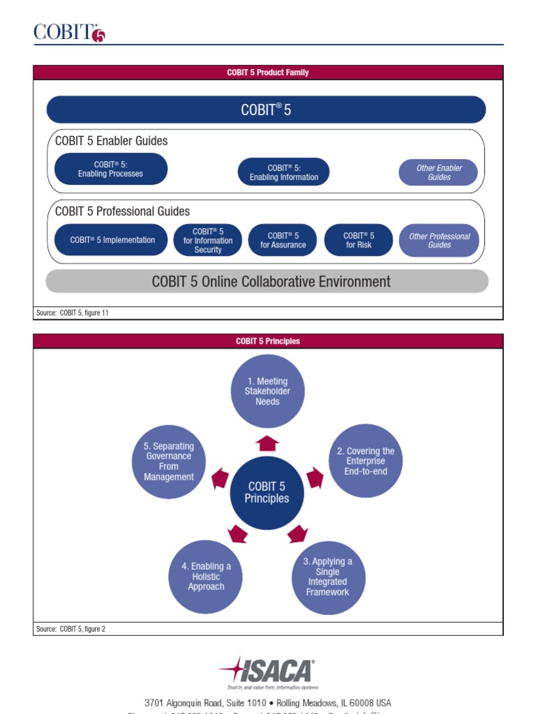 2024 COBIT5 Exam Passing Score | Detailed COBIT5 Study Dumps & COBIT 5 Foundation Exam Latest Questions