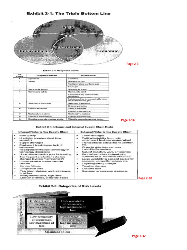 2024 CSCP Valid Exam Answers - CSCP Latest Test Experience