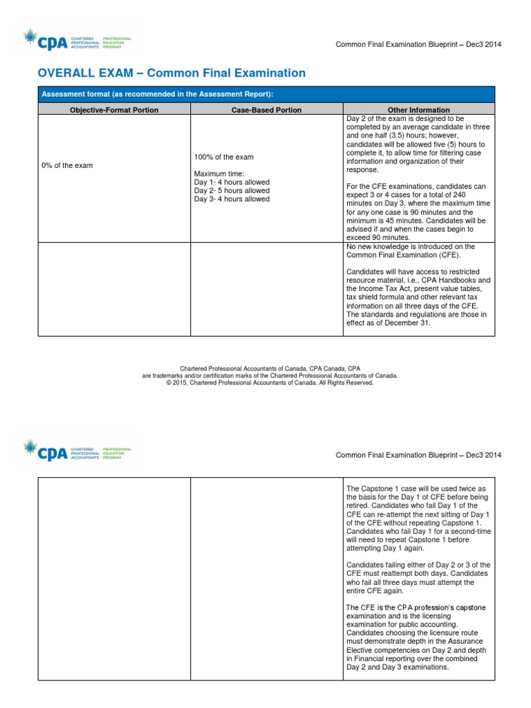 Dumps CFE Download, ACFE Exam CFE Preview | Latest CFE Practice Questions