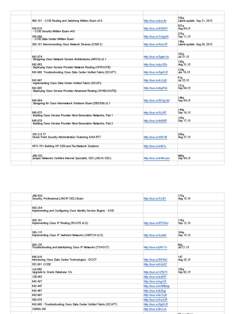 PR2F Exam Cram, PR2F Valid Test Voucher | PR2F Reliable Exam Book