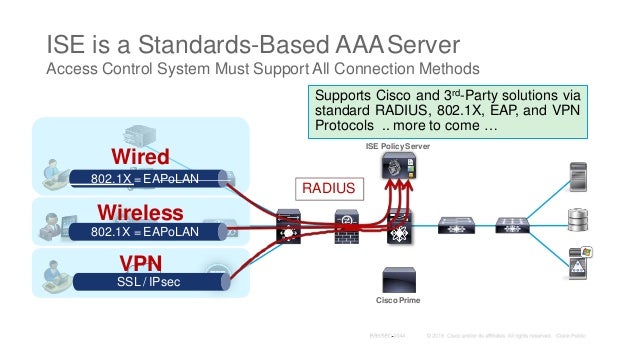 350-701 Pass Guaranteed & Cisco 350-701 Actualtest - Simulation 350-701 Questions