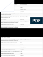 Latest PMI-RMP Test Materials & PMI-RMP Valid Braindumps Questions