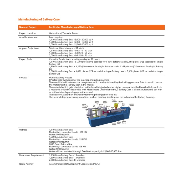 Reliable 1z0-1110-22 Exam Registration - Reliable 1z0-1110-22 Cram Materials