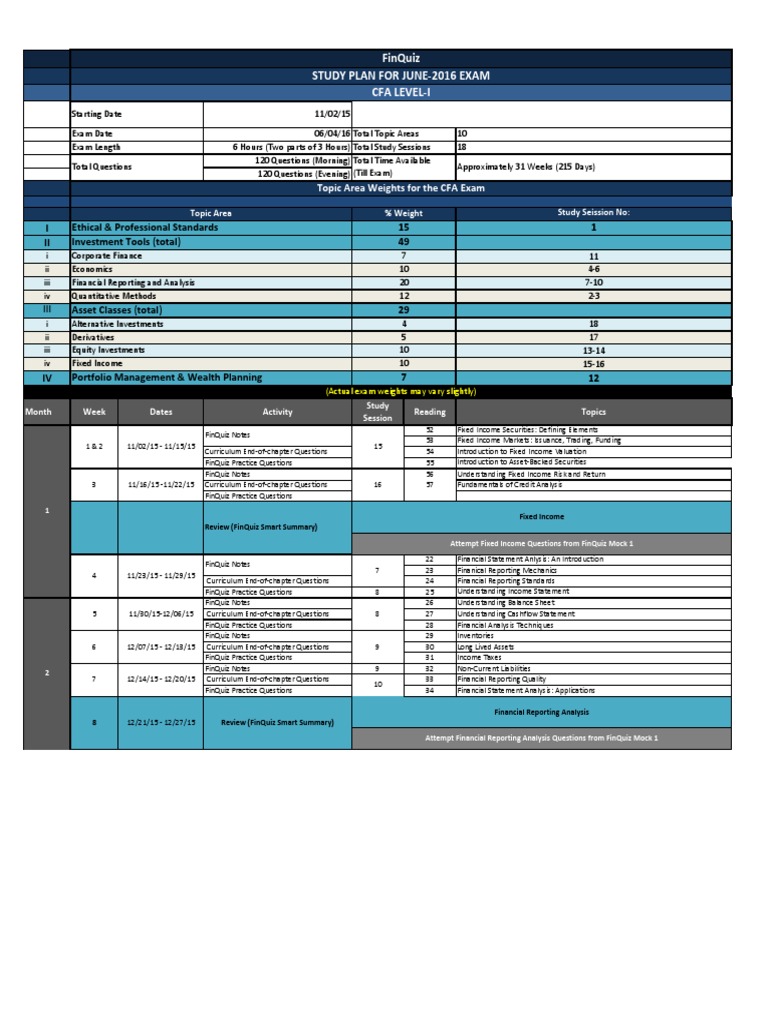 Practice CFA-001 Exams, Valid CFA-001 Exam Topics | CFA-001 Valid Exam Cram