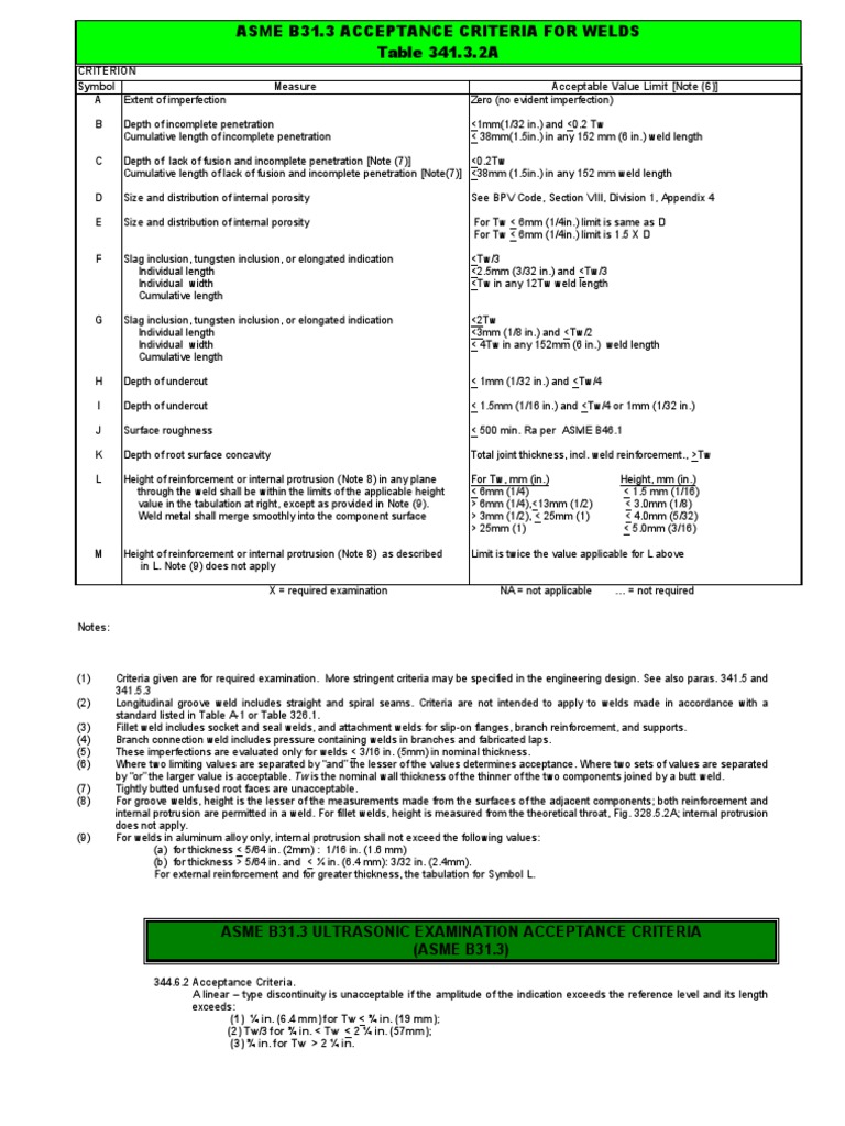 306-300 Detailed Study Plan - Exam 306-300 Quick Prep, Best LPIC-3 Exam 306: High Availability and Storage Clusters Preparation Materials