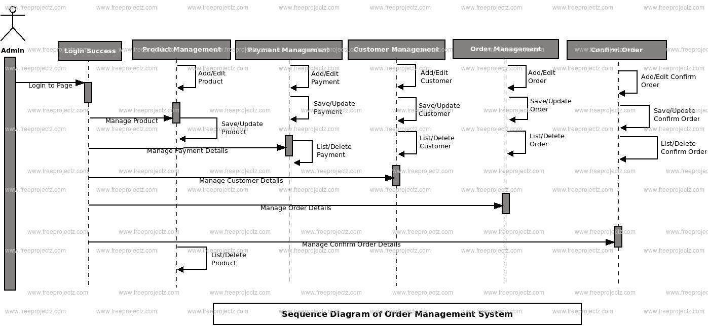 Vlocity-Order-Management-Developer Latest Exam & Vlocity-Order-Management-Developer Latest Test Simulations - New Vlocity-Order-Management-Developer Dumps Free