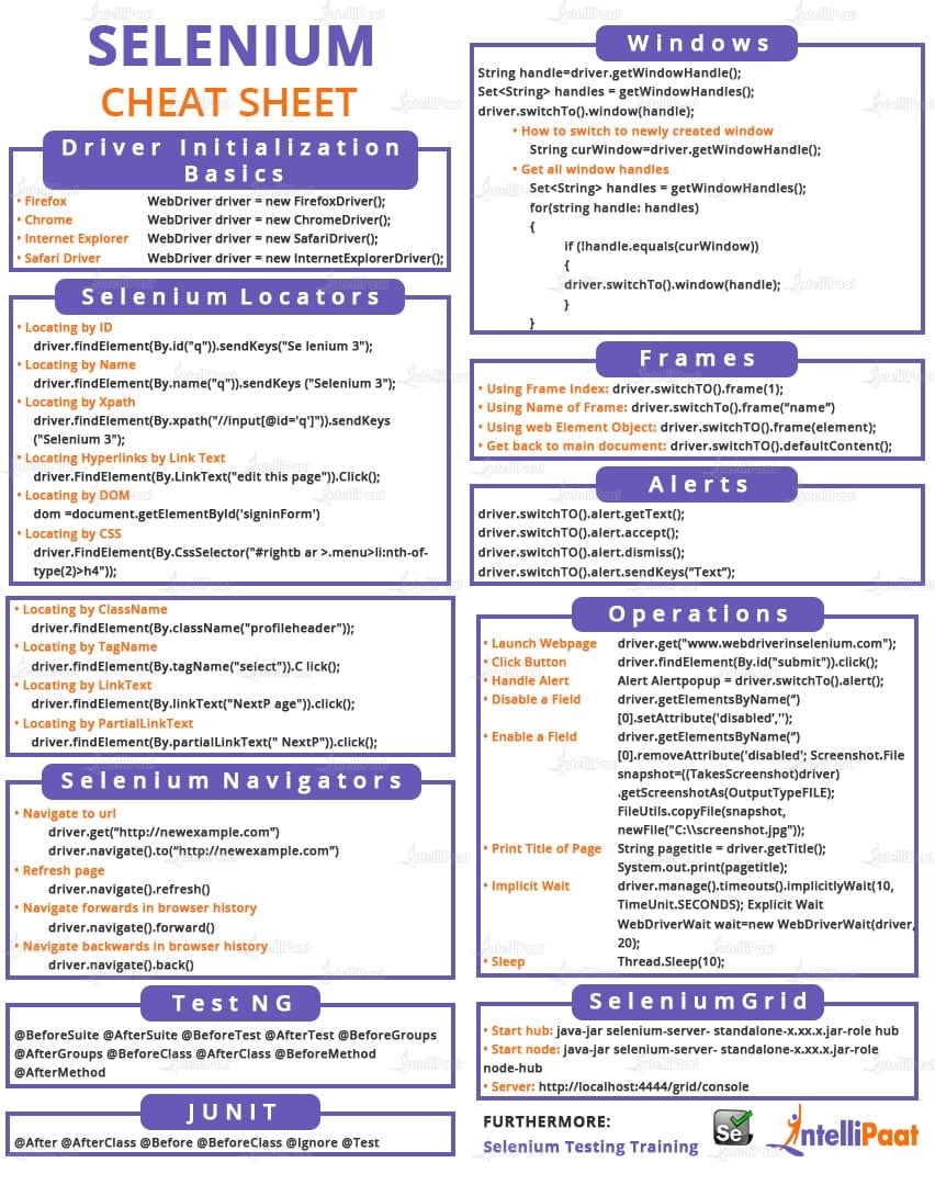 Integration-Architect Reliable Test Questions & Salesforce Integration-Architect Latest Test Answers