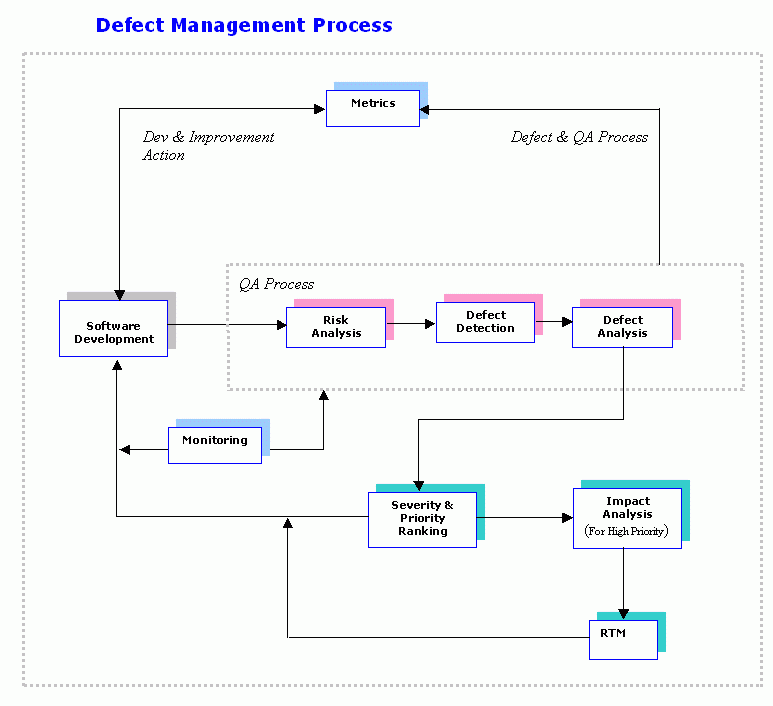 CORe Reliable Exam Practice - ISM Pdf CORe Version