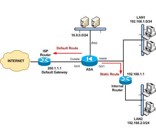 Fortinet Test NSE6_FAZ-7.2 Cram Pdf & NSE6_FAZ-7.2 Reliable Exam Answers