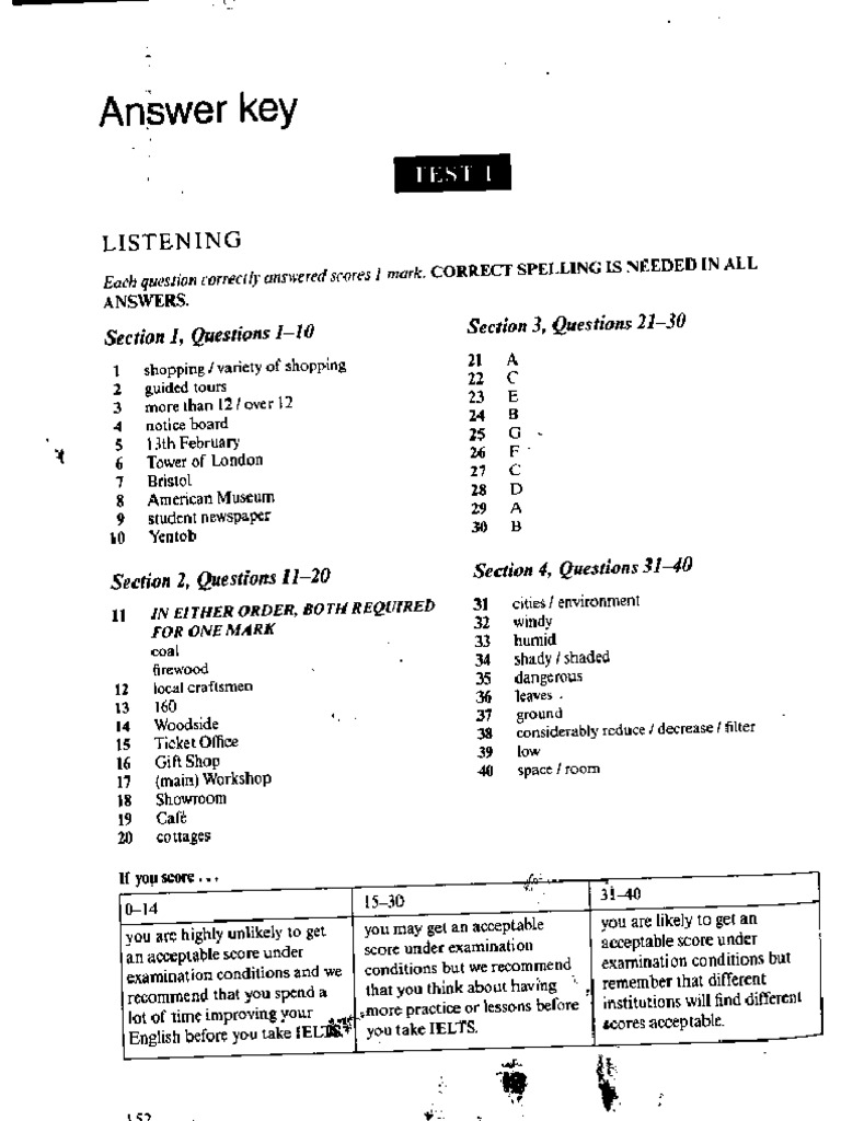 Reliable C_C4H450_04 Braindumps Ppt, Latest Braindumps C_C4H450_04 Ebook