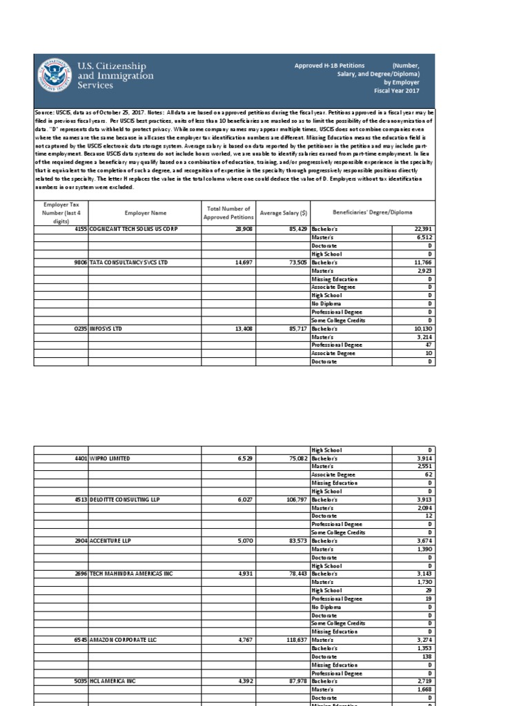 77200X Dump File, 77200X Exam Guide | 77200X Latest Exam