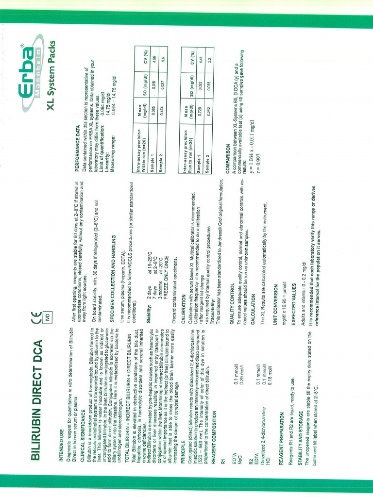 DCA Actual Exam Dumps - DCA Valid Study Questions, DCA Reliable Dumps Sheet