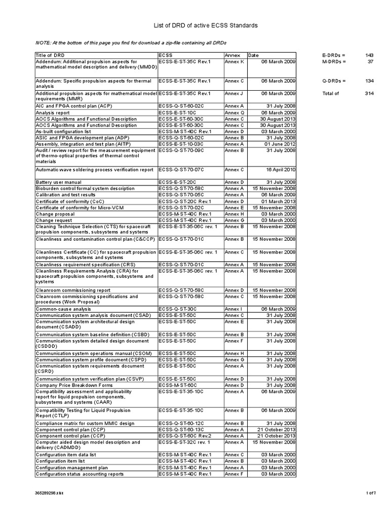 ECSS Test Dumps.zip - EC-COUNCIL Latest ECSS Questions