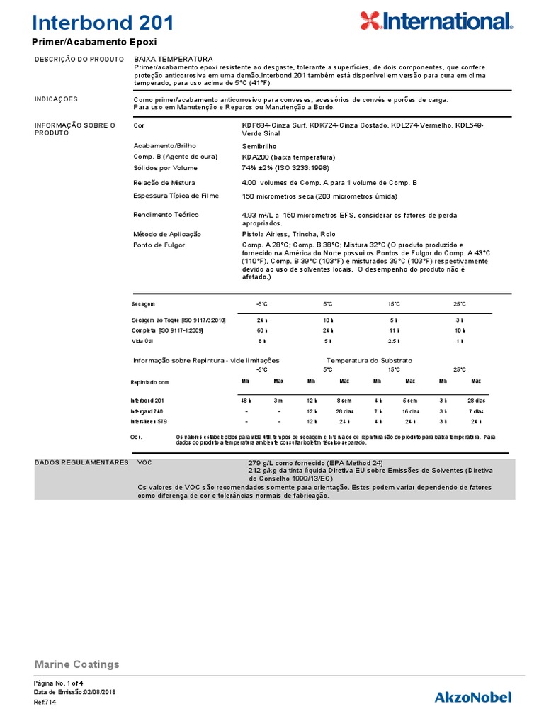 Updated 200-201 CBT - Cisco 200-201 Exam Revision Plan