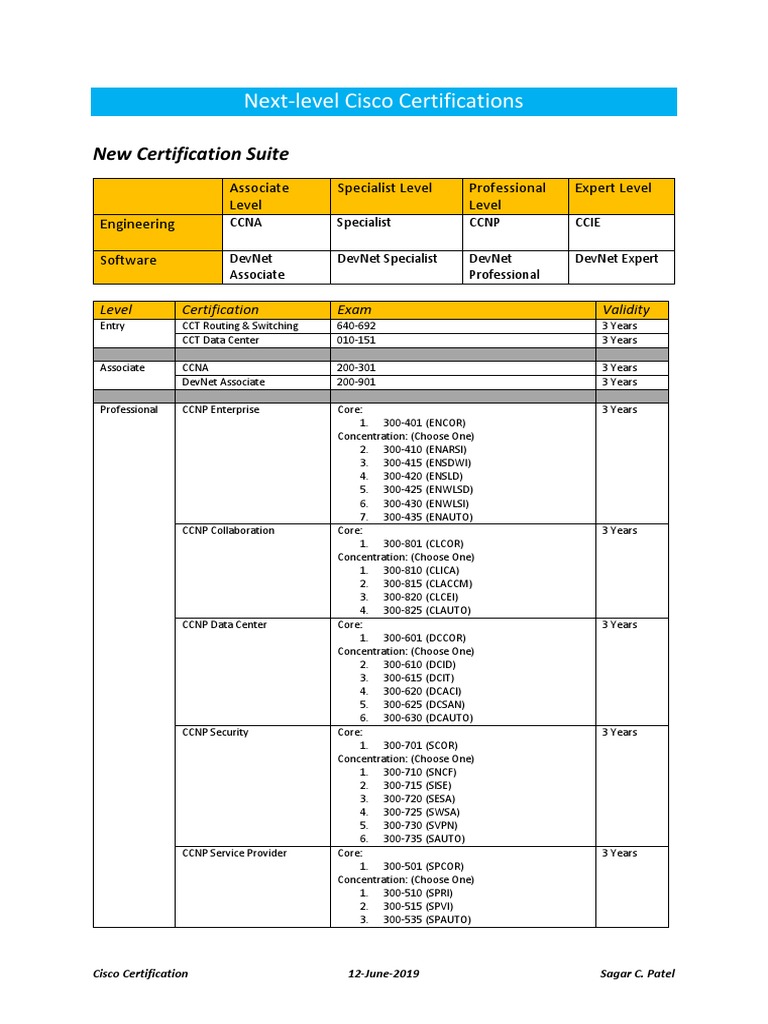 Cisco Exam 300-610 Format - New 300-610 Test Tutorial